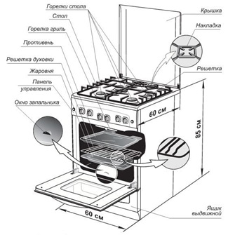 How to choose a gas stove for the kitchen: an overview of the dimensions and functions in different models