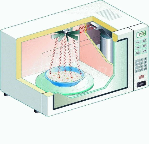 Quel revêtement de four à micro-ondes est meilleur et le rôle du revêtement dans la cuisine