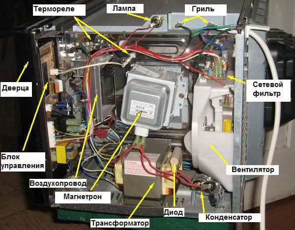 Problèmes de micro-ondes et solutions - réparation de micro-ondes à faire soi-même