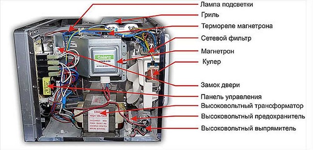 When you turn on the microwave, it knocks out plugs - problems and their solutions