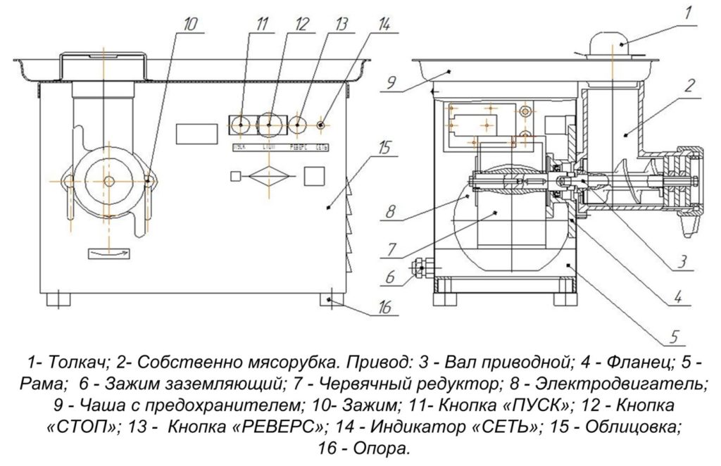 What is a reverse in a meat grinder, is this function necessary in an electric meat grinder and how to do reverse yourself