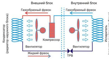 Inverter or conventional air conditioning: which is better and what is the difference