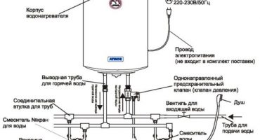 Pourquoi l'eau ne coule pas ou ne coule pas bien de la chaudière et comment dépanner