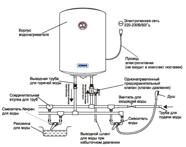 The boiler does not draw water, hot water runs out quickly or does not flow, weak water pressure