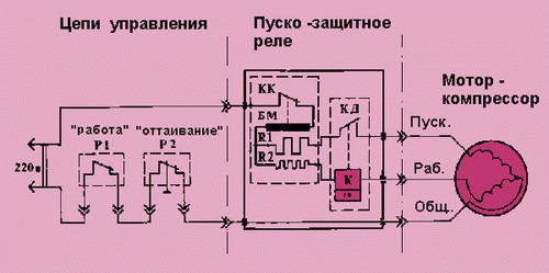 Instructions: how to connect the motor from the refrigerator with your own hands