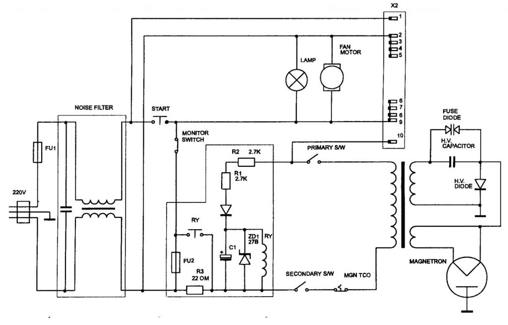 Microwave plate burns out - causes and algorithm of actions