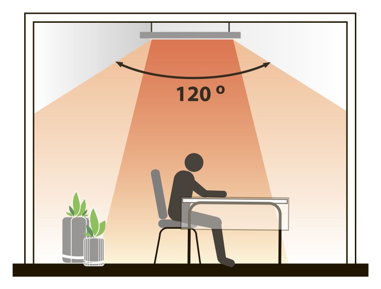 Installation of infrared heaters and thermostat connection