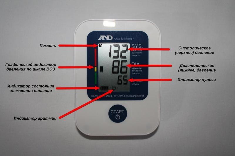 Jak dešifrovat údaje tonometru? Co znamenají čísla a ikony?