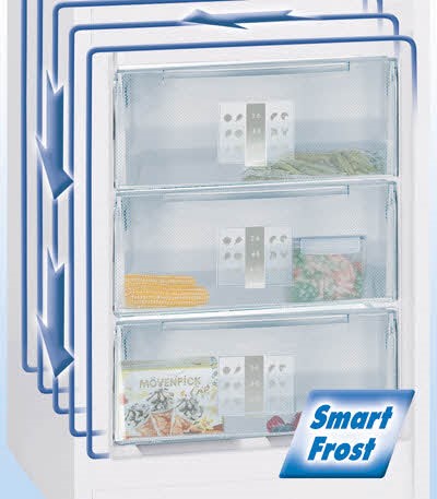 The no frost, smart frost and low frost systems in the refrigerator - what is it, the principle of operation of refrigerators with functions and advantages and disadvantages