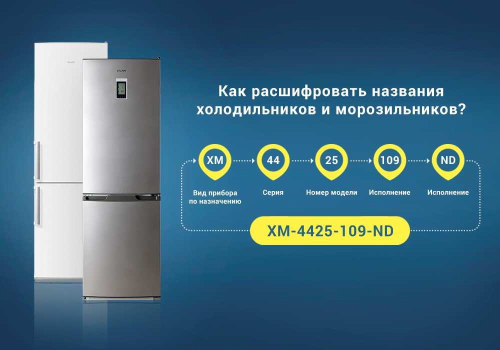 Decoding of marking of refrigerators in different models