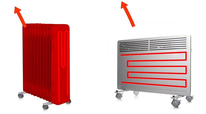 Oil heater or convector - what is different and what is more economical