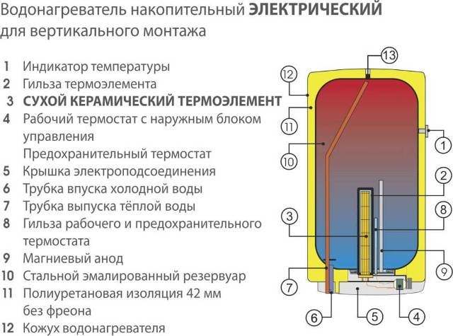 Co je kotel, jak jej zapnout, připojit a vybrat, princip fungování kotle pro ohřev vody