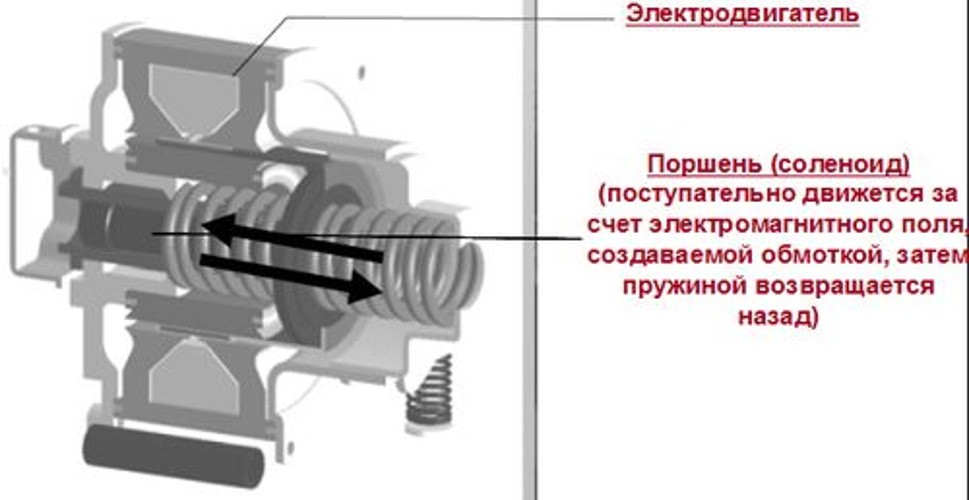 How the refrigerator works: the principle and scheme of work of refrigeration equipment of various types