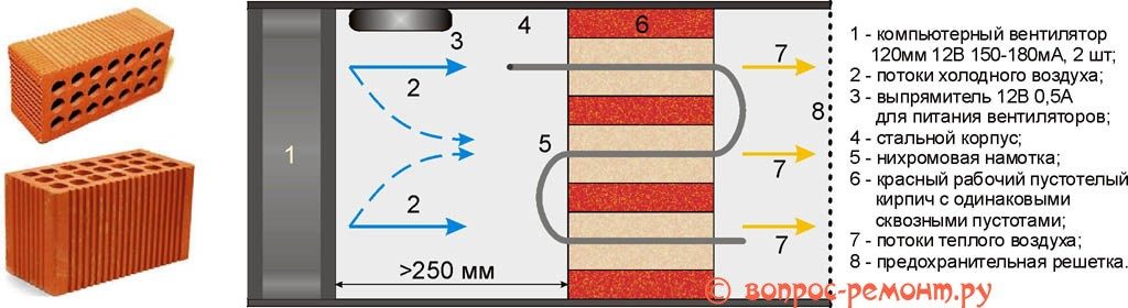 Step-by-step instruction: how to make a heater yourself