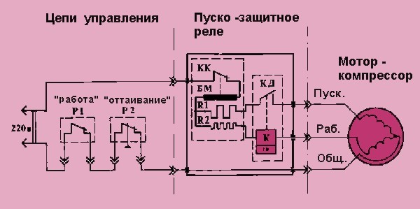 How to check the efficiency of the refrigerator compressor with your own hands - causes of malfunctions and diagnostics