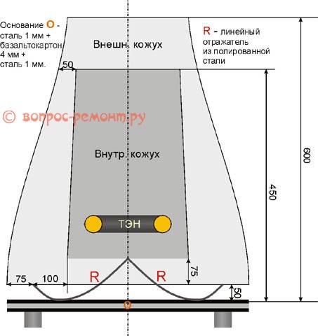 Step-by-step instruction: how to make a heater yourself