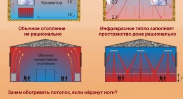 Infrared heaters - device and features of choice