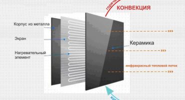 Infračervené topení nebo křemen - což je lepší