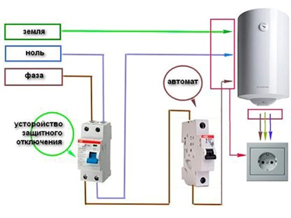 Jak správně nainstalovat a připojit kotel na vodovodní a elektrickou síť v bytě nebo domě