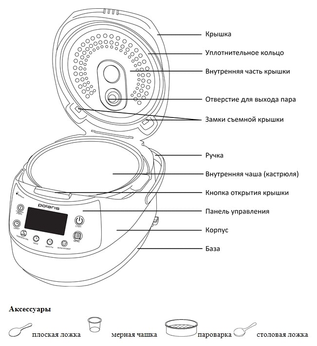 How to disassemble a crock-pot and a lid with your own hands