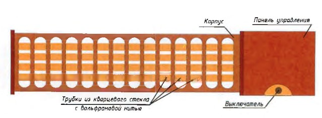 Infračervené topení nebo křemen - což je lepší