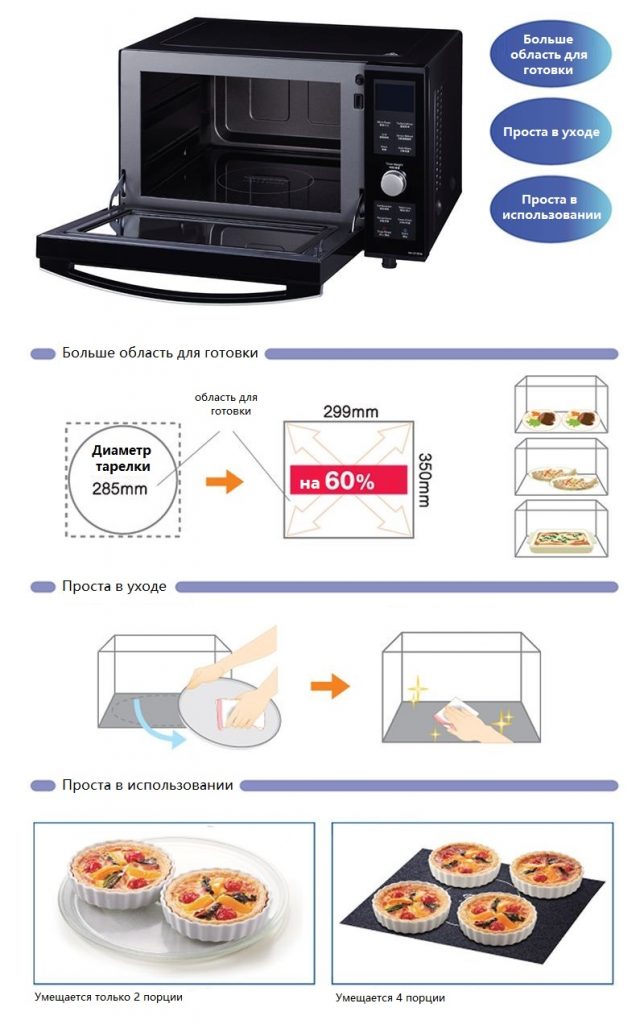 What is inverter technology in the microwave and its features in cooking, TURBO defrosting