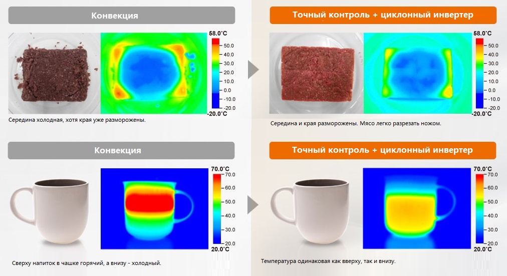 What is inverter technology in the microwave and its features in cooking, TURBO defrosting