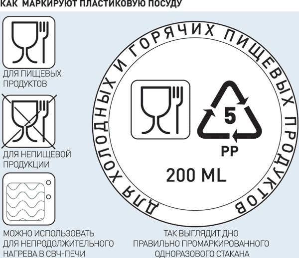 What do the icons on microwave dishes mean?