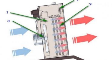 Ohřívač ventilátoru nebo olejový ohřívač - což je lepší a úspornější