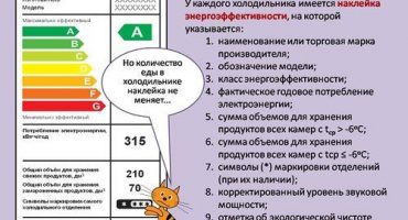 Refrigerator - power consumption W and kW in models of different energy consumption classes