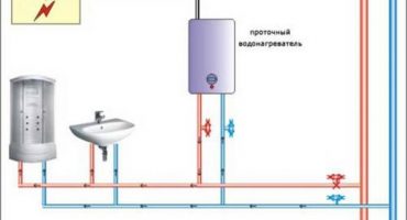 Installation et raccordement bricolage d'un chauffe-eau à accumulation