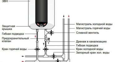 How to properly turn off the water heater when turning off the water