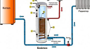 Comment fabriquer une chaudière à chauffage indirect à faire soi-même