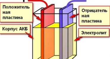 Battery Density Check, Density Rate