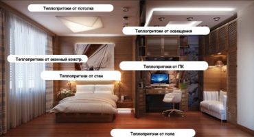 Calcul de la puissance du climatiseur - combien de kilowatts il consomme