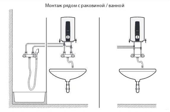 Instalace a připojení okamžitého ohřívače vody - krok za krokem