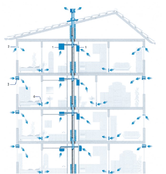 Instalace a výběr ventilátoru pro koupelnu a WC