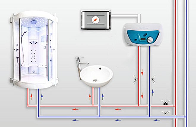 Installation and connection of instantaneous water heater - step by step instructions