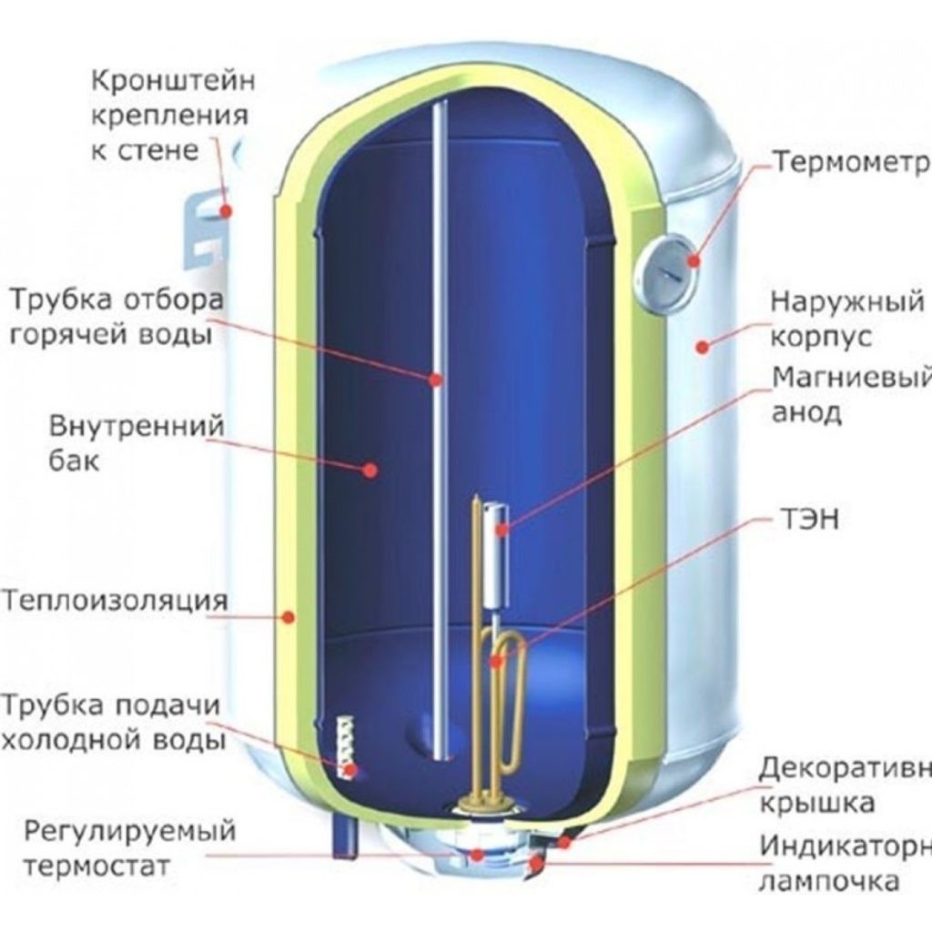 Do-it-yourself dismantling of the water heater and individual parts