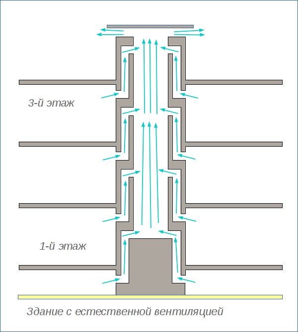 Ventilátory se zpětným ventilem - typy a funkce