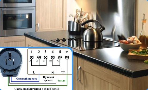 How to change a gas stove to an electric one is legal and safe