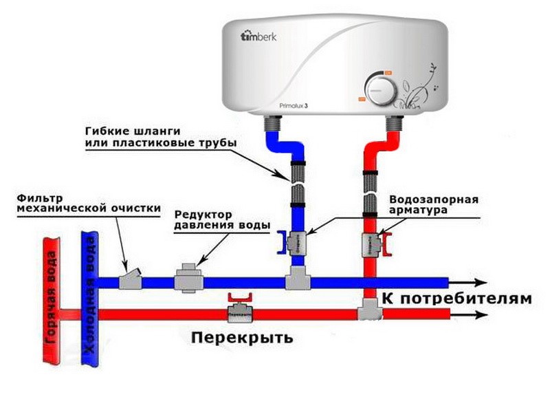 Instalace a připojení okamžitého ohřívače vody - krok za krokem