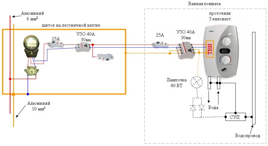 Instalace a připojení okamžitého ohřívače vody - krok za krokem