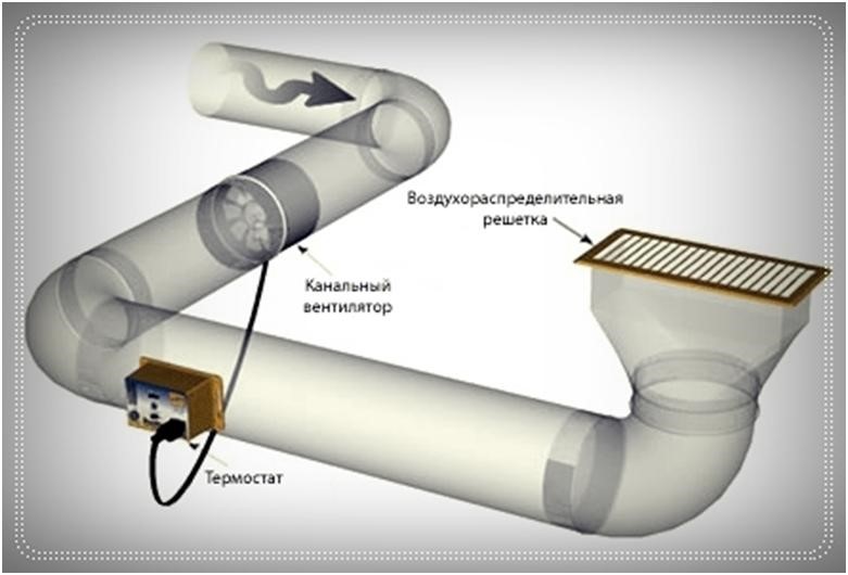 Installation and selection of a fan for the bathroom and toilet