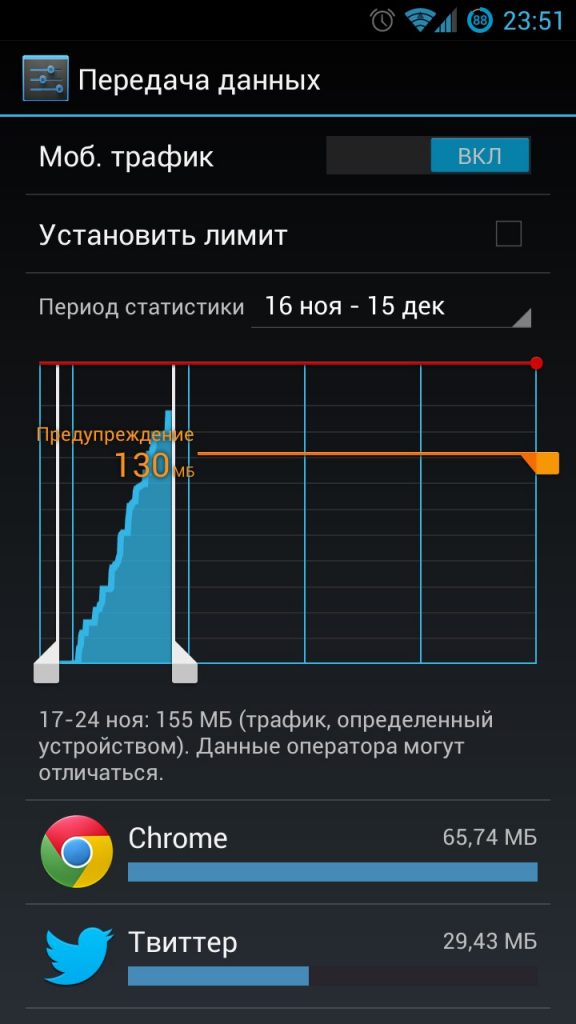 Tajné funkce v systému Android