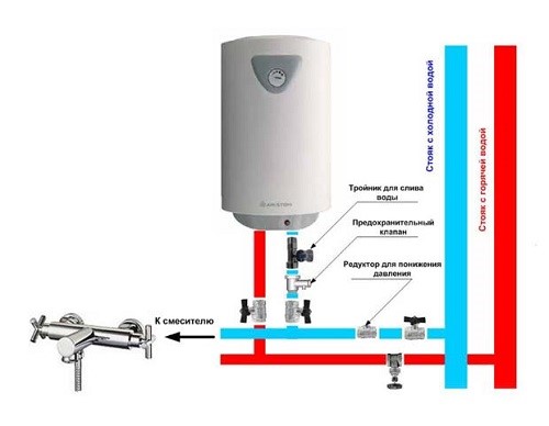 Instalace a připojení okamžitého ohřívače vody - krok za krokem