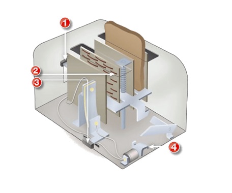 Comment faire un grille-pain à la maison