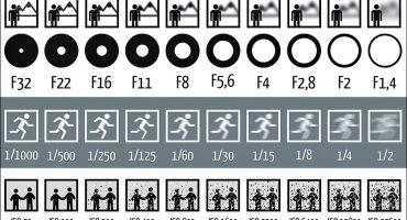 Comment définir les paramètres de l'appareil photo?