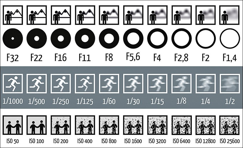 How to set the camera settings?