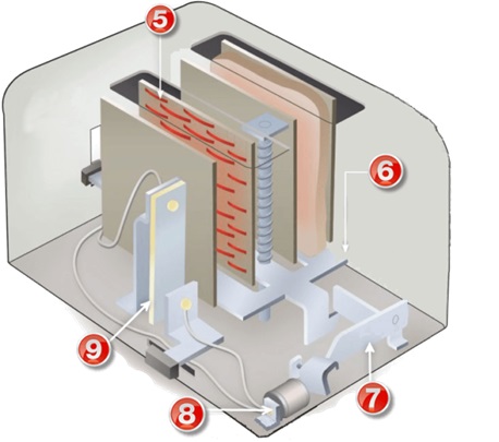 Comment faire un grille-pain à la maison